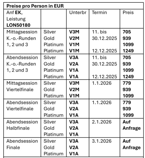 Darts VIP Tickets 2025